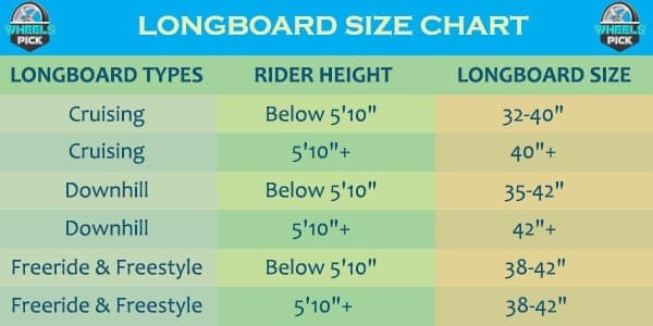 Longboard Size Chart